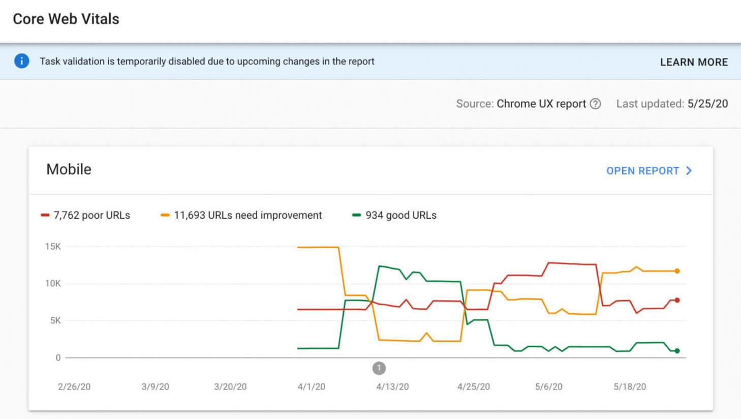 Google's New Core Web Vitals Report in Google Search Console, 3 Line Chat Representing Good, Moderate, and Bad URLS on-site